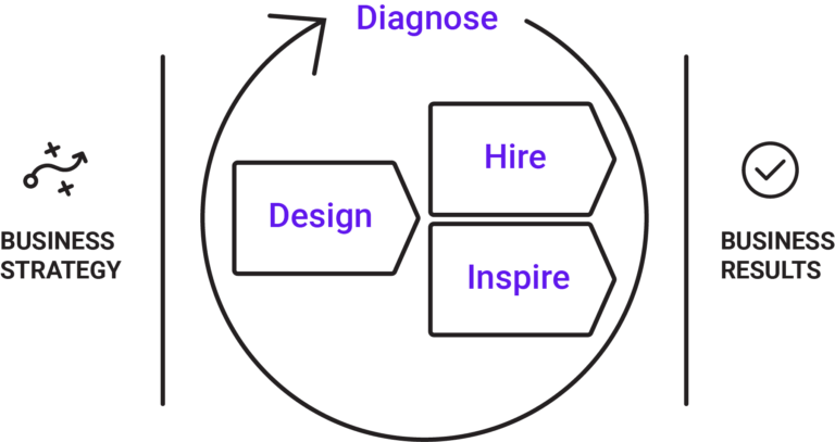 pi talent optimization how to assemble